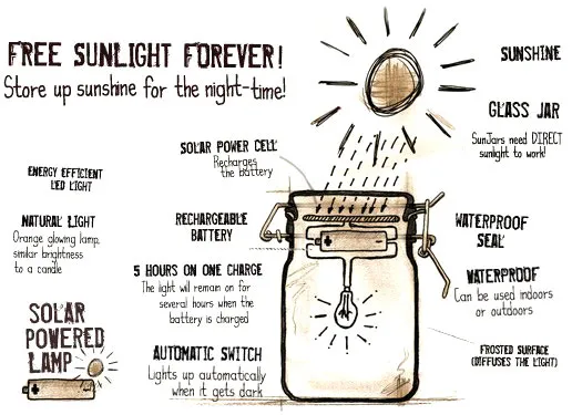 sunjar